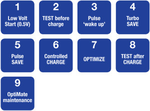 tecMATE OptiMATE 4 Dual Program 9 Step 12 Volt Battery  Charger/Tester/Maintainer - TM-341