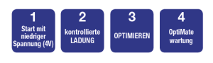 steps_150407_Optimate 2 DE