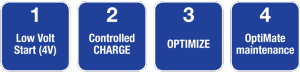 OM1G-4steps